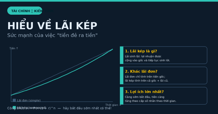 Lãi kép là gì, lãi kép vs lãi đơn, lợi ích và ứng dụng lãi kép